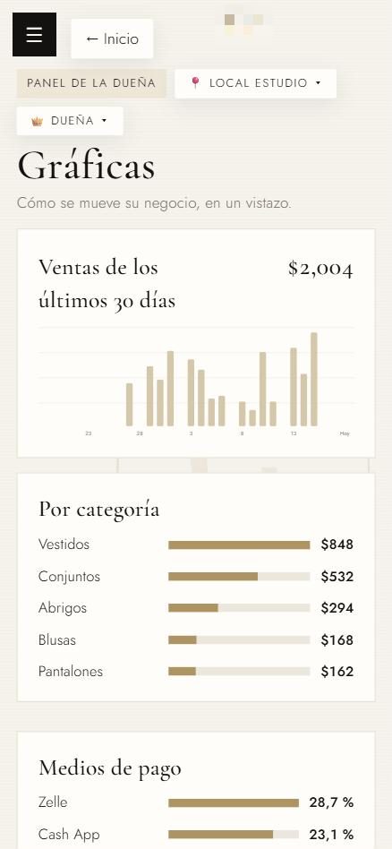 Gráficas del panel